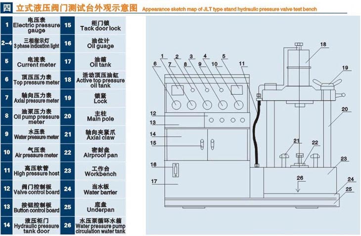 立式閥門液壓測試台技術參數