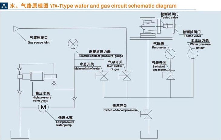 立式閥門液壓測（cè）試台技術參數