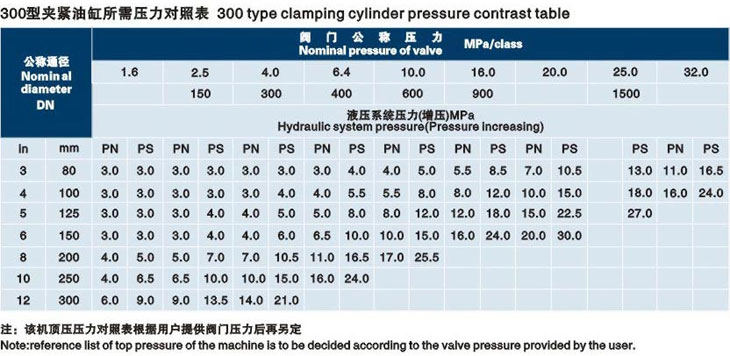 立式閥門液壓（yā）測試台技術參數