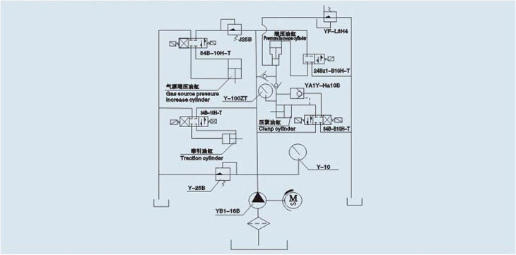 安全閥性能測試台液壓原理圖