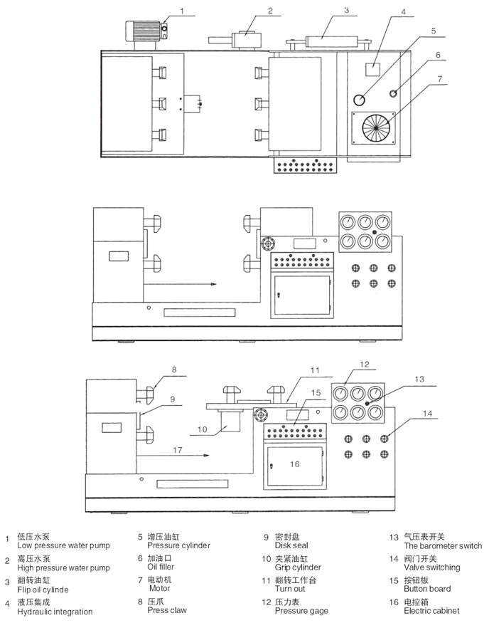 江蘇閥門液壓測試台（tái）